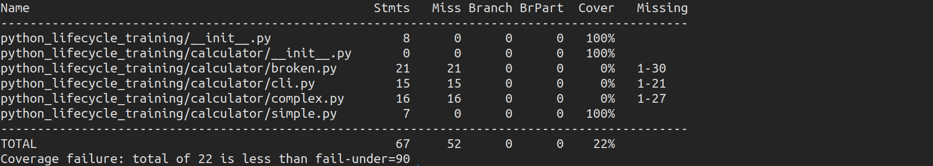 testing-coverage-python-lifecycle-training-0-1-1-documentation