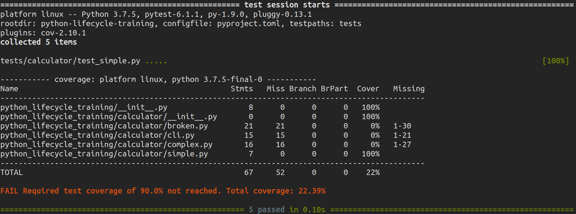 Pytest coverage output with missing line numbers